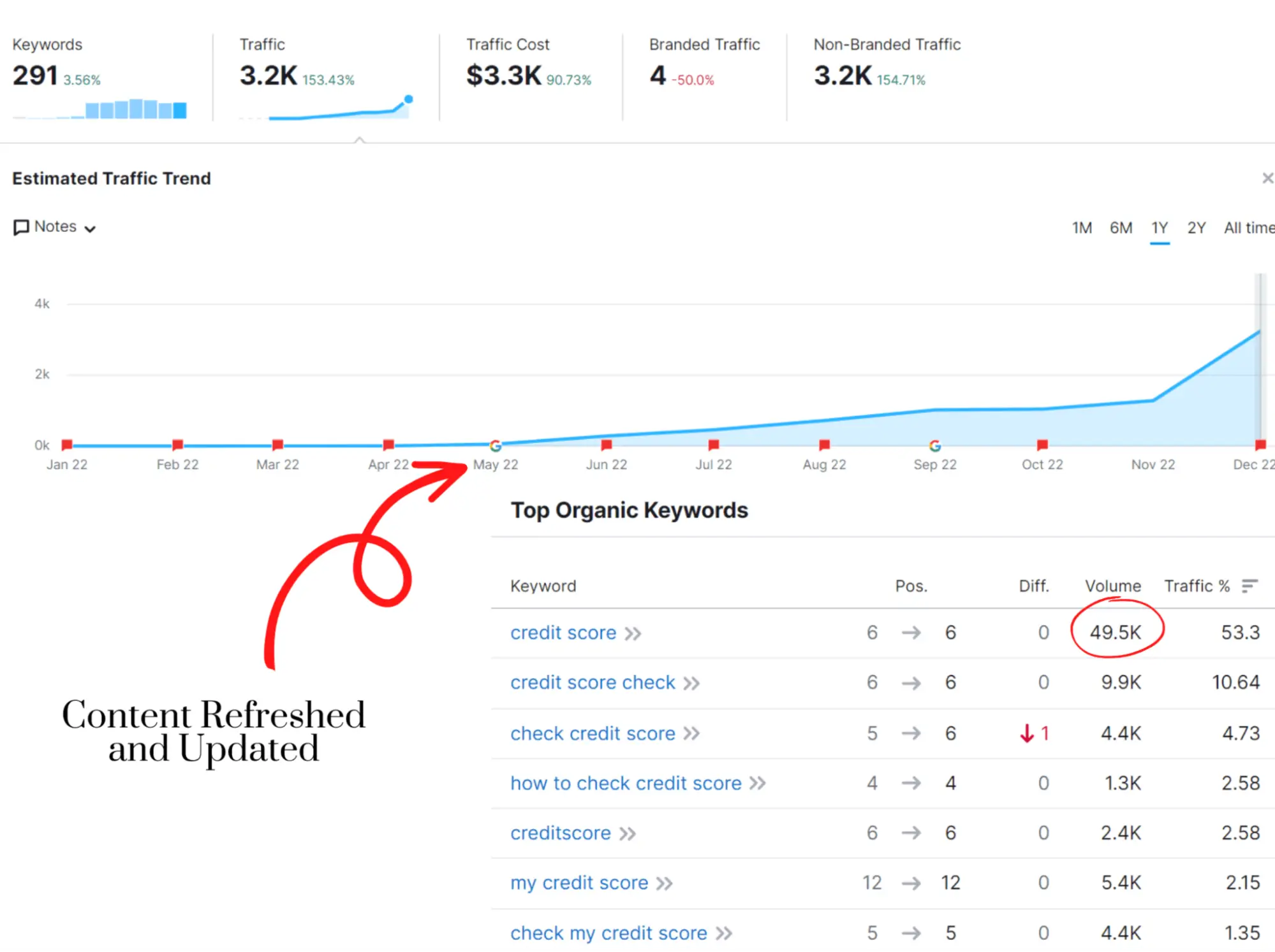 SBI-California-Blog-post B2B longform ghostwriting blog post on the topic credit score.